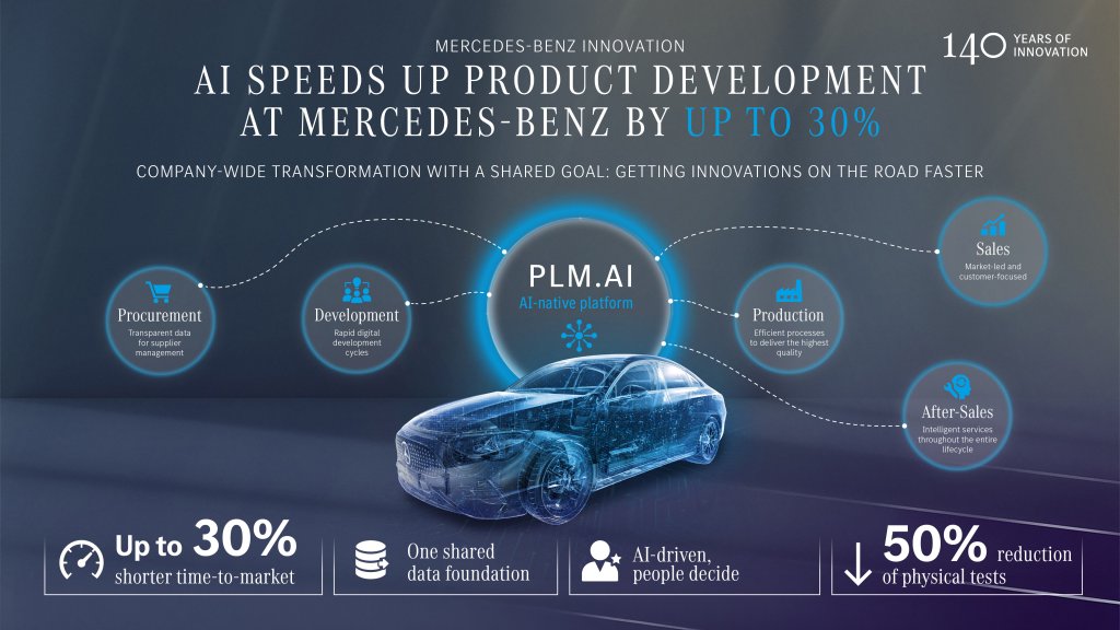 Mercedes-Benz USA Media Newsroom